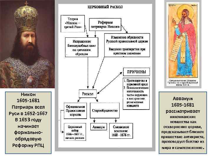 Что такое церковный раскол. Церковный раскол в России в 17 веке реформа Никона. Никона раскол таблица православной церкви.