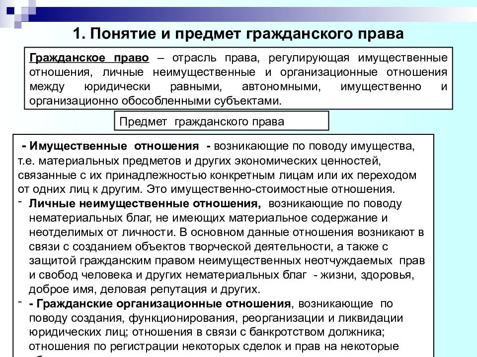 Понятие и виды гражданских правоотношений. элементы гражданского правоотношения :: businessman.ru