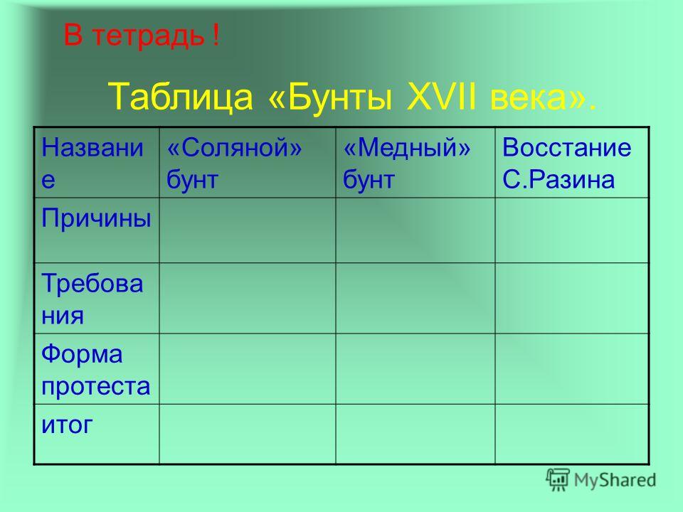 Расскажите о медном бунте по плану 1 причины