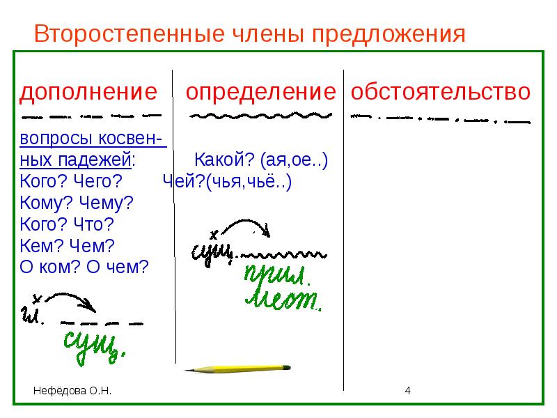 Главные члены предложения в русском языке — определение, правила