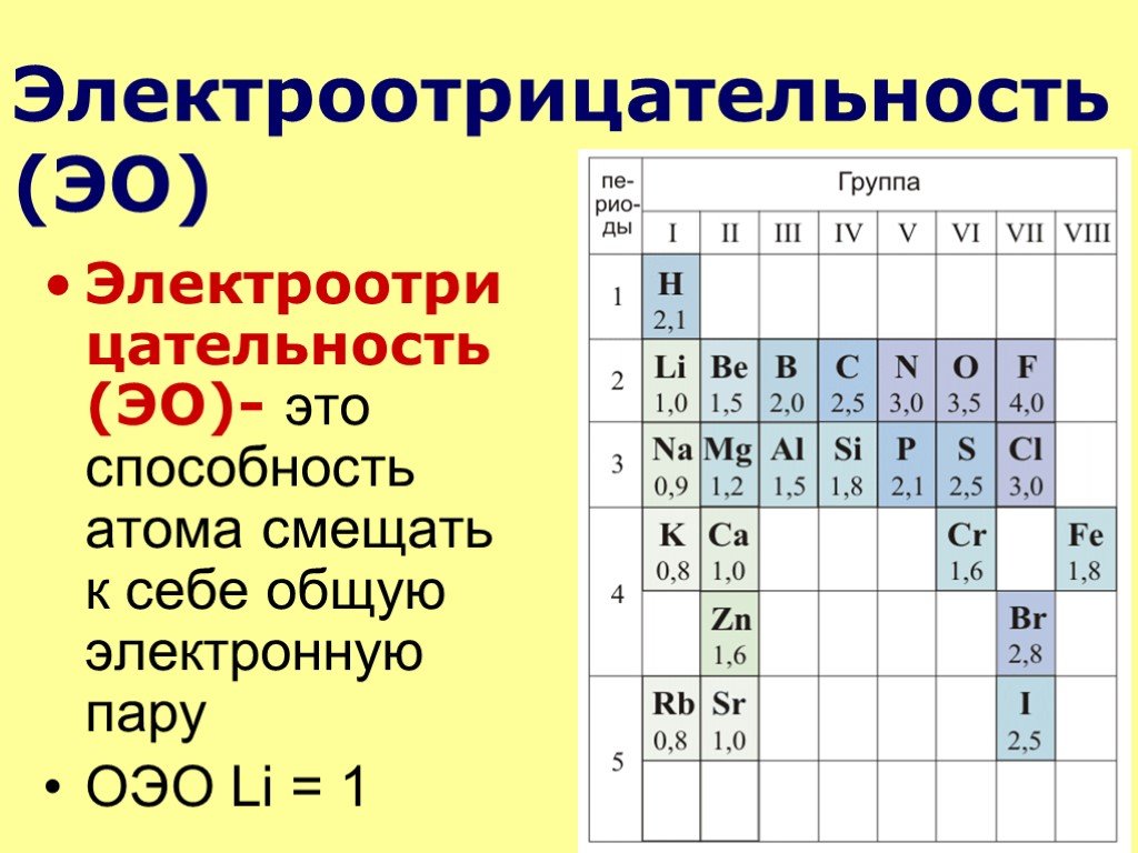 Валентность химических элементов ️ как определить по таблице менделеева