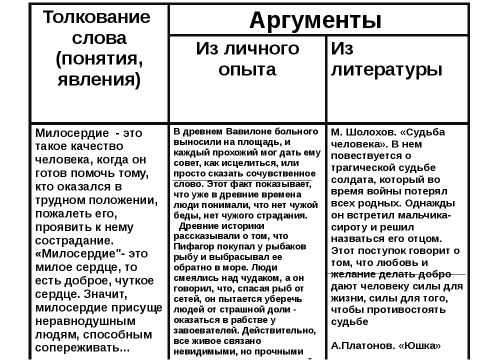 Любить близких людей аргументы из литературы. Аргументы для сочинения. Пример аргумента в сочинении. Аргументы для сочинения ЕГЭ. Аргумент из литературы на тему.