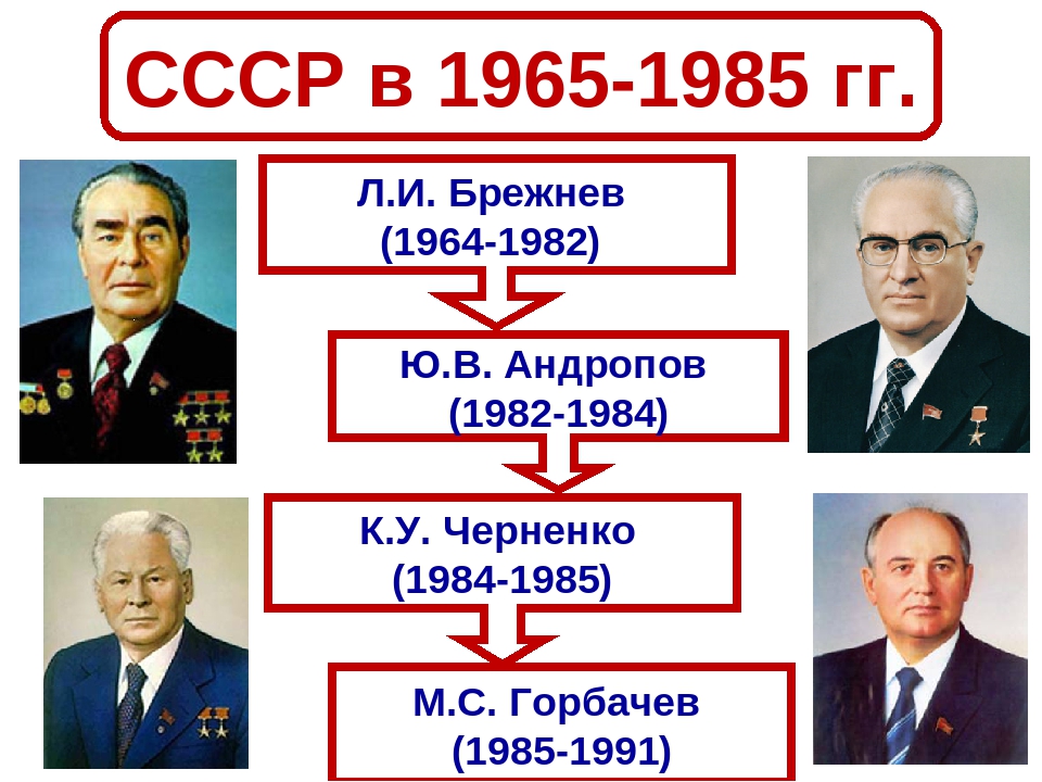 Внешняя политика советского союза при л.и. брежневе (1964-1982 гг.)