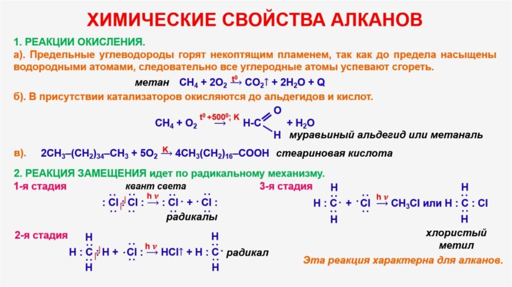 Готовимся к углубленному изучению химии : 9.3.1 насыщенные ув. метан