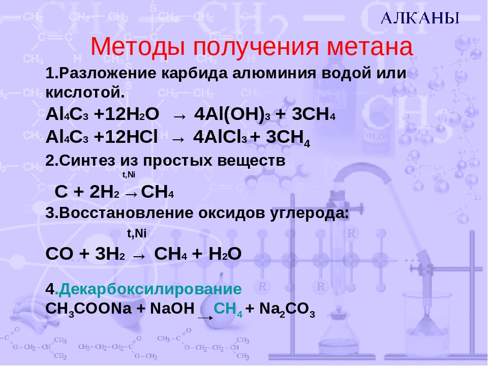 Метан, methane - актуальные публикации на сайте компании «нии км»