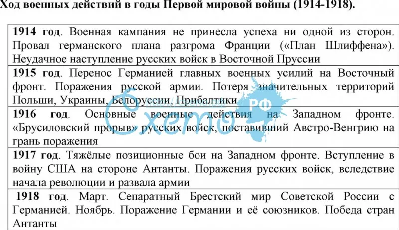 Планы войны стран участниц первой мировой войны