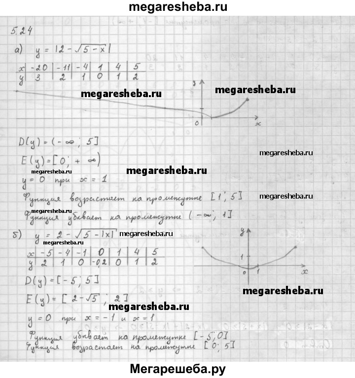 Гдз алгебра 10-11 класс мордкович - сборник задач