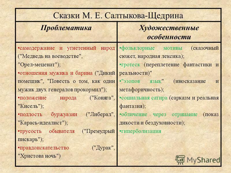 Анализ сказки «премудрый пескарь» (м. е. салтыков-щедрин)
