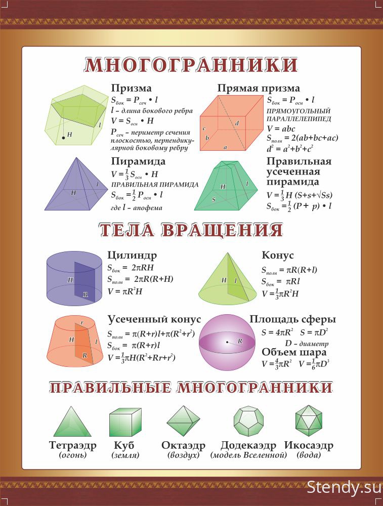 Что такое призма? формулы для длин ее диагоналей, площади поверхности и объема :: syl.ru