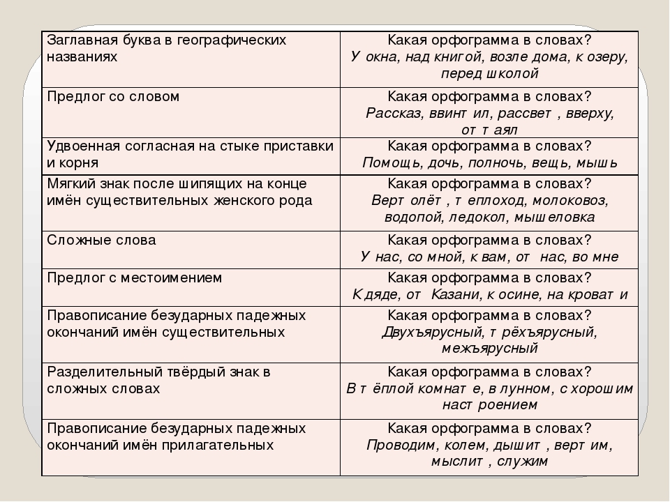 Как правильно оформить перечни в текстах | грамотно по-русски