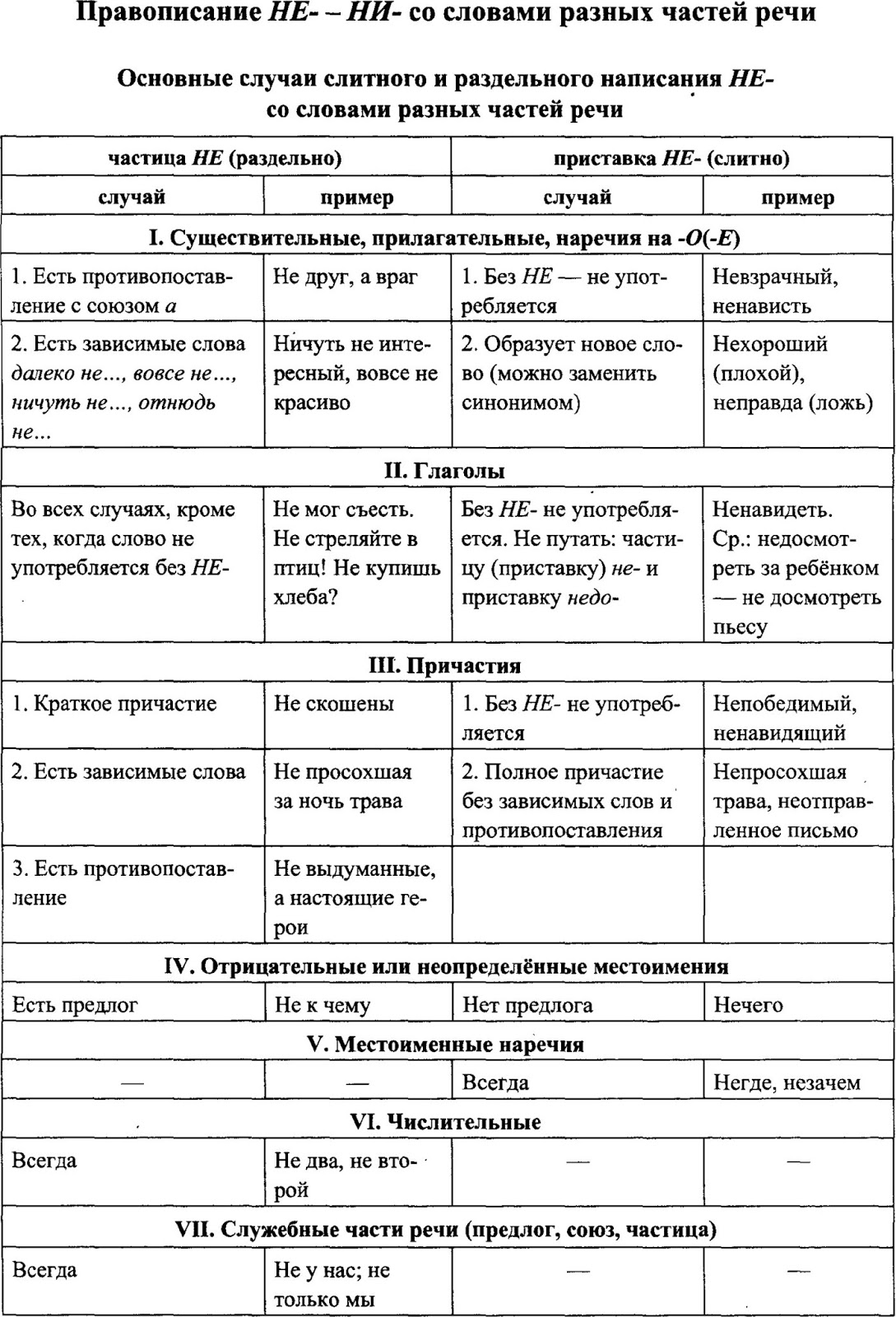 Предлоги - русский язык по таблицам