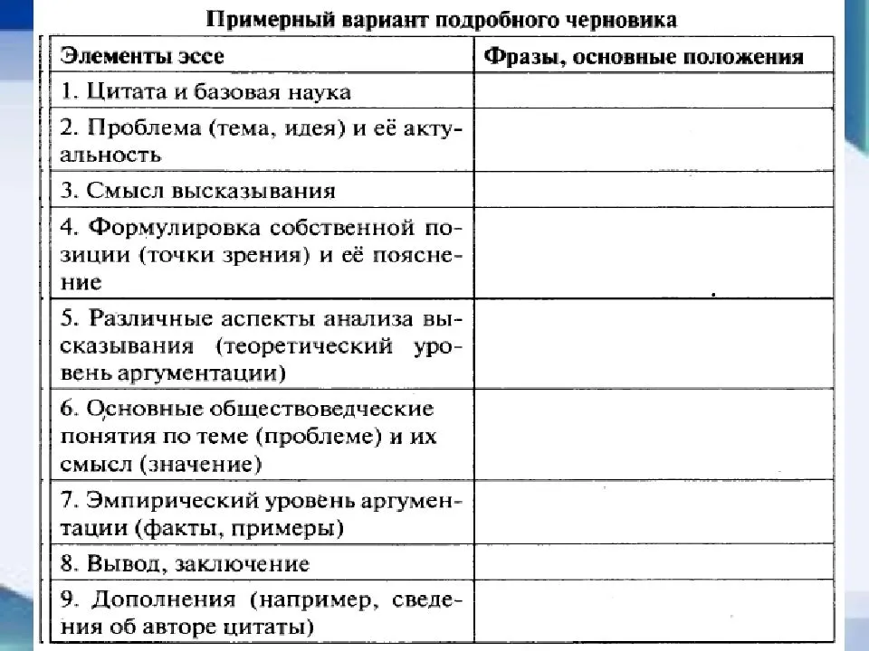 Клише и шаблоны для сочинения егэ по русскому языку