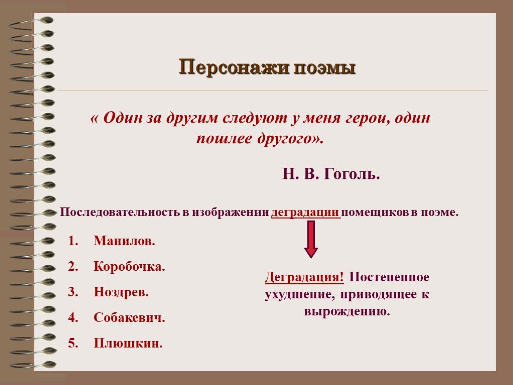 Поэма гоголя мертвые души: краткое содержание по главам | tvercult.ru
