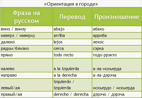 Что такое словосочетание в русском языке: примеры, что не является словосочетанием, виды в таблице с примерами | tvercult.ru