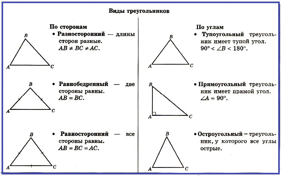 Плоские геометрические фигуры: свойства и основные формулы