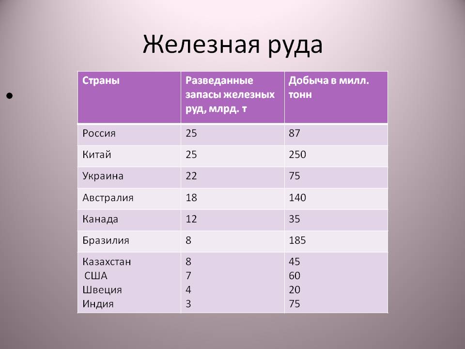 ✅ железорудные бассейны в каких странах - detoxlife-moscow.ru