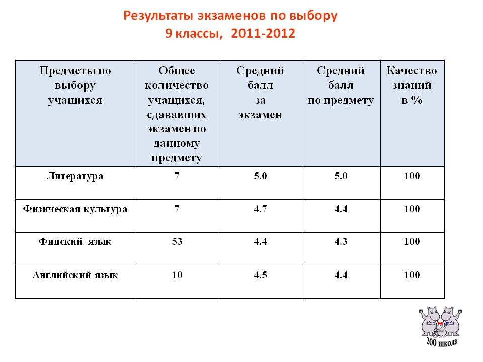Какие экзамены надо сдавать на стоматолога: что нужно знать выпускникам, особенности профессии - edufan.ru