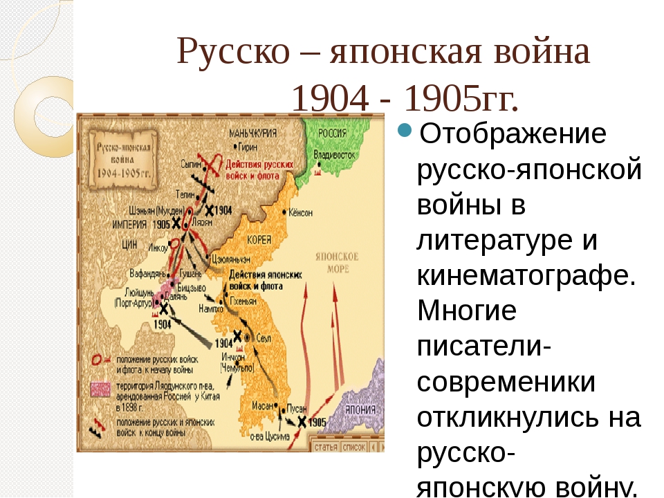 Русско-японская война 1904 – 1905: кратко, самое главное (порт-артур на карте)