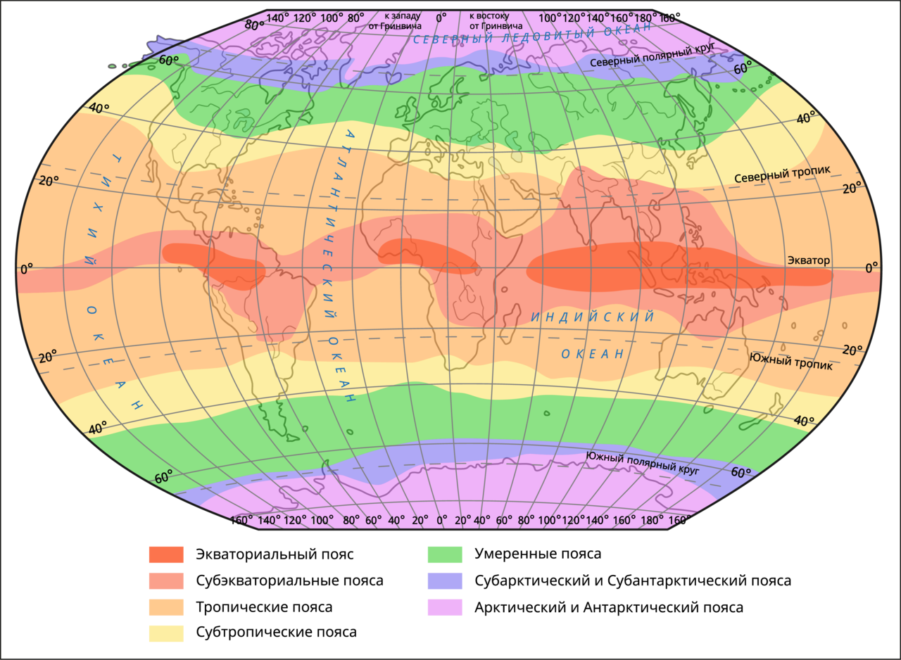 7 климатических поясов планеты земля: понятие, классификация, характеристика, особенности основных и переходных поясов
