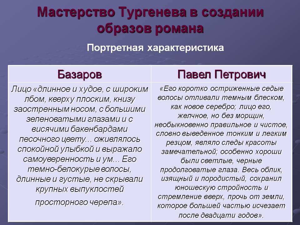 Споры п. кирсанова с е. базаровым и их идейное значение (отцы и дети тургенев)