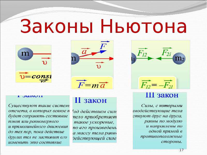 Векторная величина в физике: определение, обозначение, примеры :: syl.ru