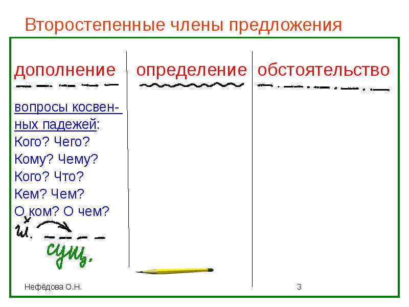 Предложение. члены предложения: главные и второстепенные | русский язык