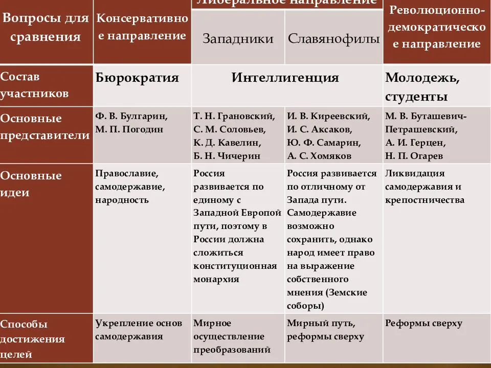 Внутренняя и внешняя политика императора александра 3: кратко про основные реформы и контрреформы, итоги правления | tvercult.ru