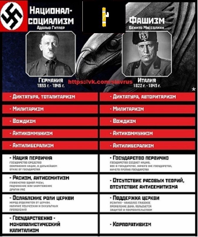 Фашизм и нацизм – в чем разница: что это такое и в чем идеология течений, где зародились признаки | tvercult.ru