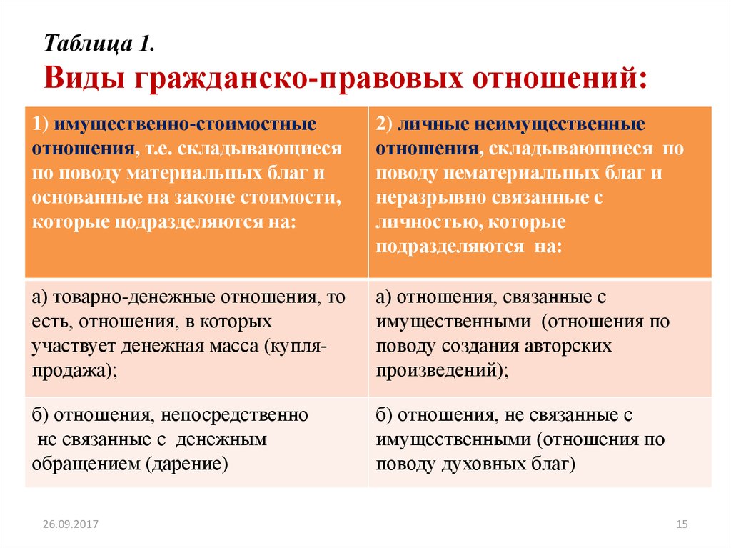 Относительное и абсолютное правоотношение: сущность, примеры :: businessman.ru