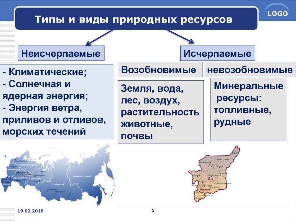 Основные виды природных ресурсов России: географическое расположение, добыча Место страны в рейтинге по запасам полезных ископаемых