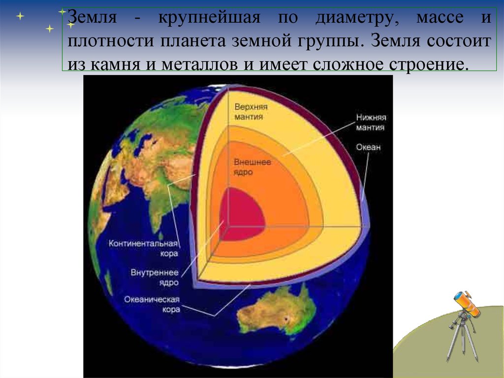 Схема строения ядра земли