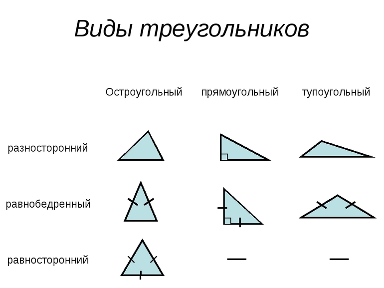 Классификация по длине стороны и величине угла сделайте рисунок