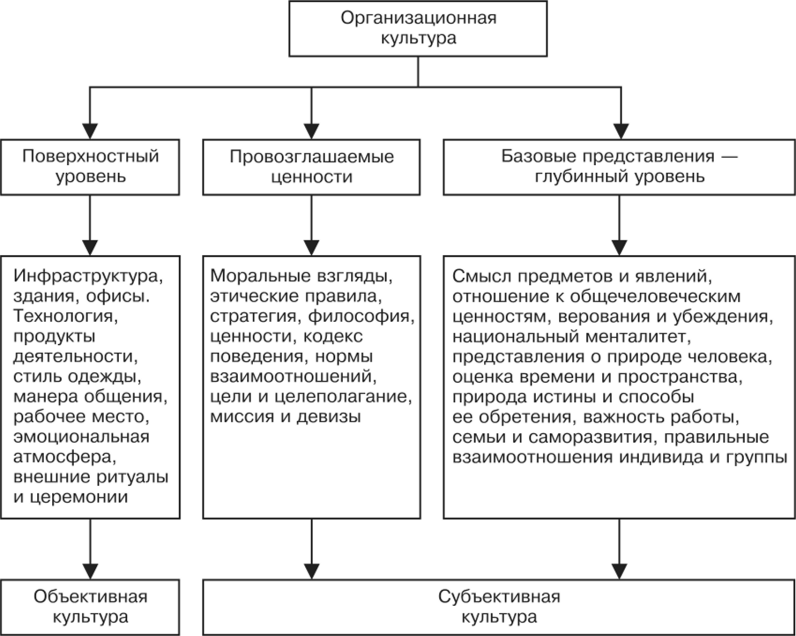 Организационная культура понятие, сущность, типы, функции - tarologiay.ru