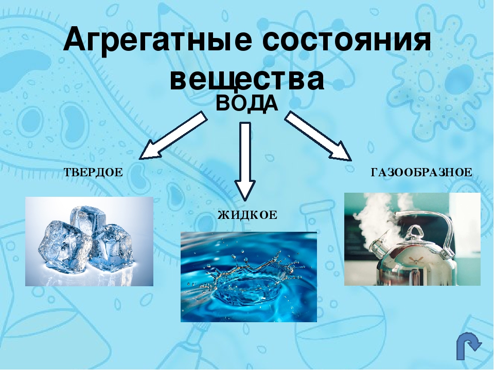 Урок 3: агрегатные состояния - 100urokov.ru