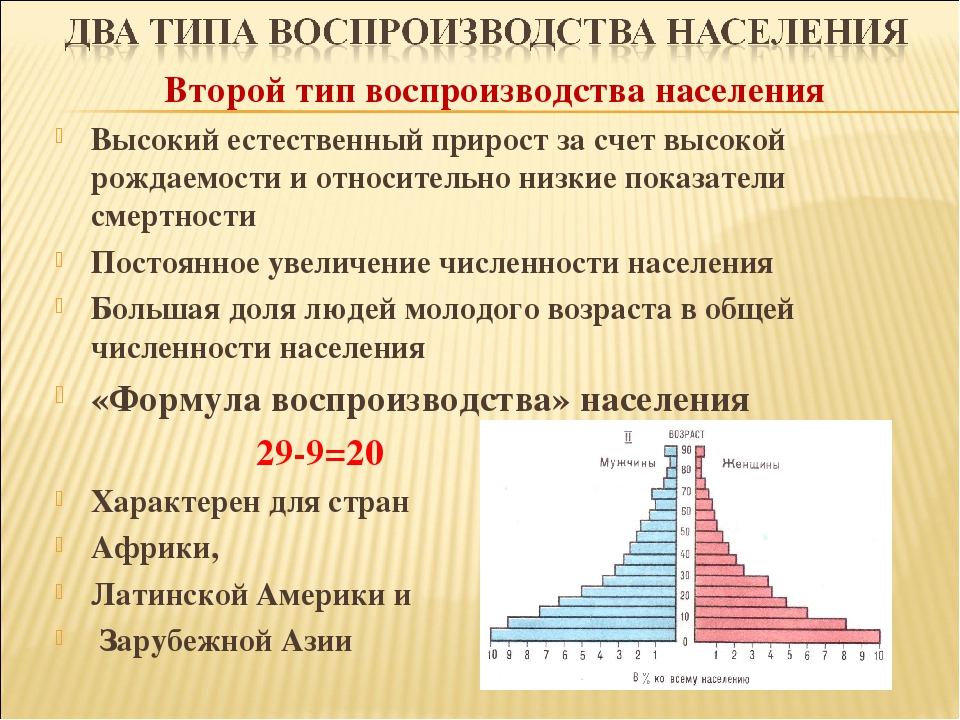 Имеет население. 1 Тип воспроизводства населения и 2 Тип таблица. 1 И 2 Тип воспроизводства населения страны таблица. 1 И 2 Тип воспроизводства населения таблица. Типы воспроизводства населения Азии таблица по географии.