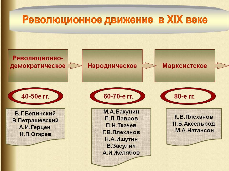 Александр третий: внутренняя и внешняя политика :: syl.ru
