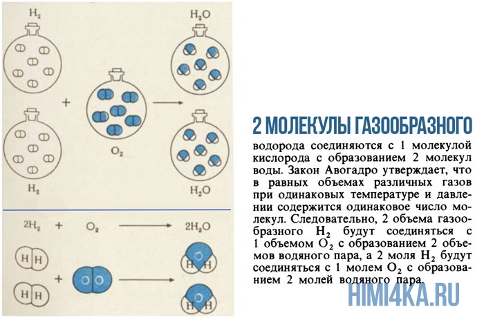 Схема образования молекулы кислорода. Молекула схема. Схема образования кислорода. 2 Молекулы водорода. Счетчик кислорода газообразного.