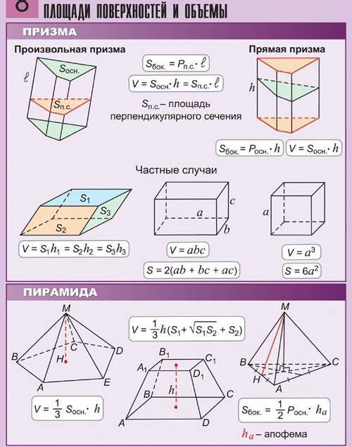 10 класс. геометрия. многогранники. призма. - решение задач по теме "призма". | курсотека