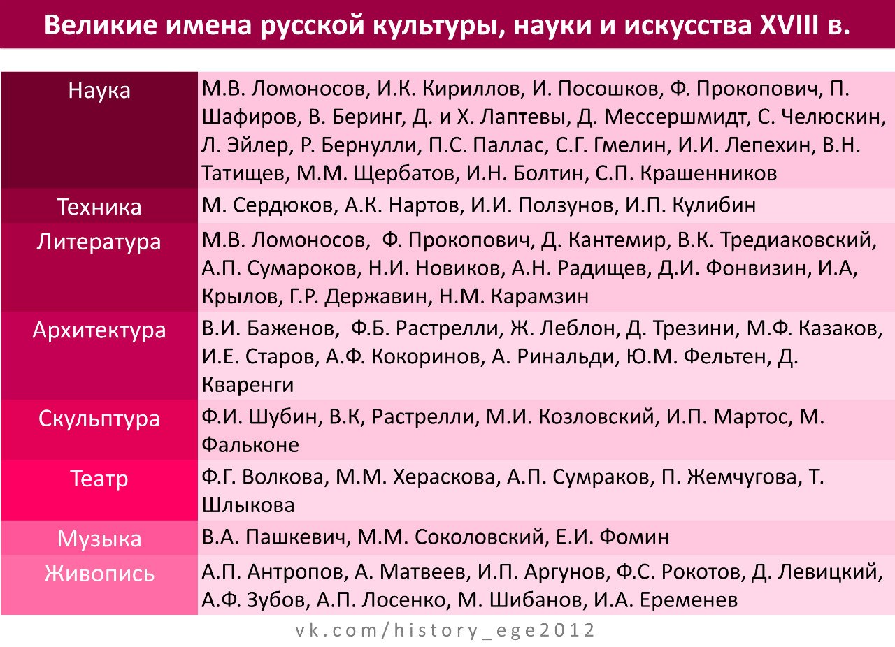 Выдающиеся граждане россии: список, биографии, интересные факты и достижения :: businessman.ru
