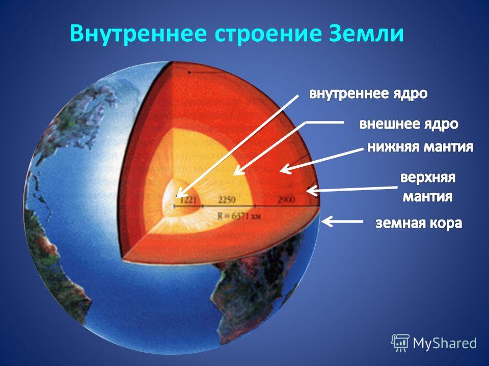 Геофизика на сайте игоря гаршина. внутреннее строение земного шара