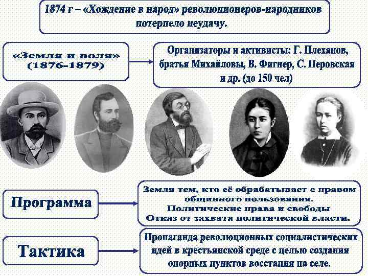 Характеристика россии первой четверти 19 века