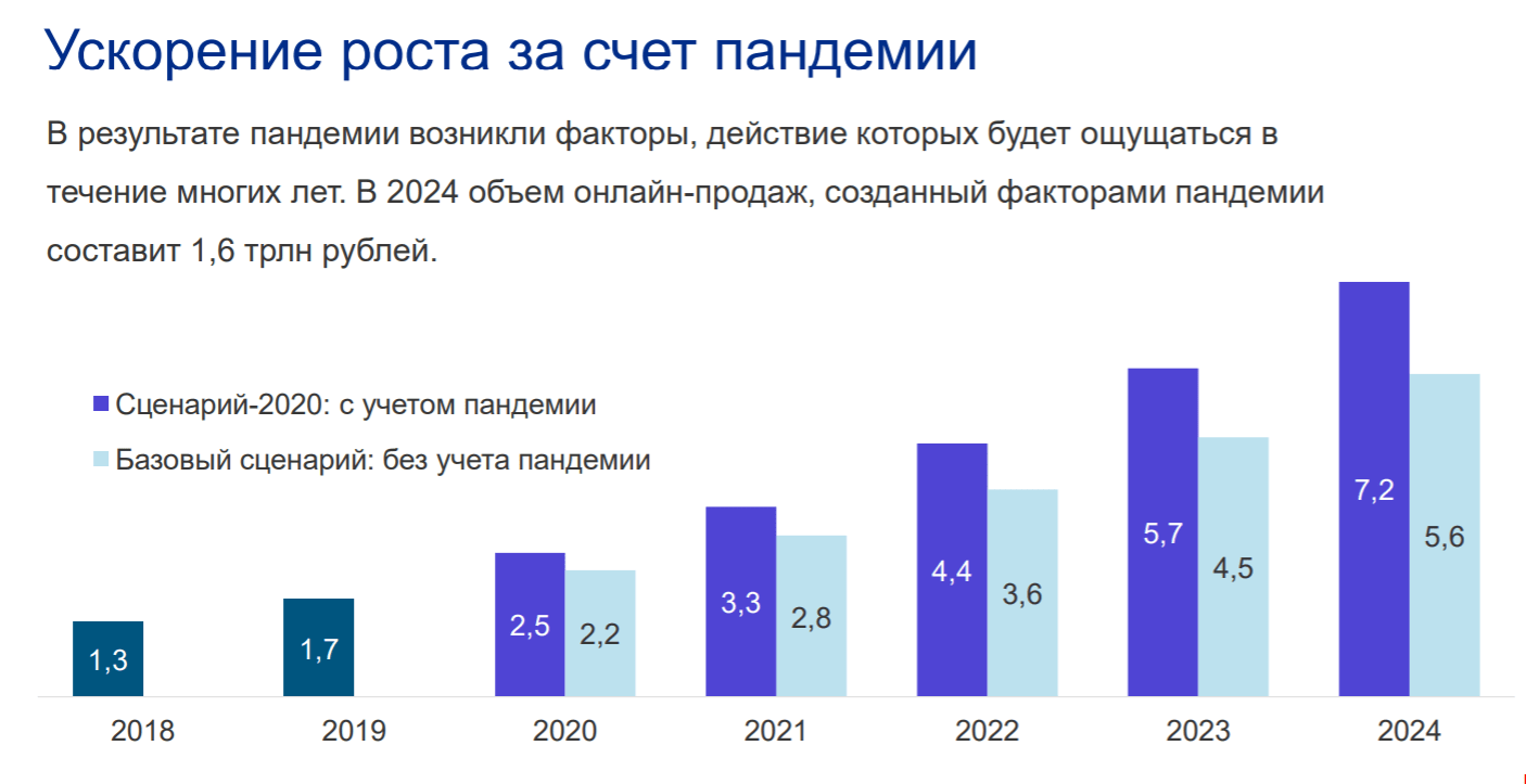 5 трендов цифровой трансформации в 2021 году | executive.ru