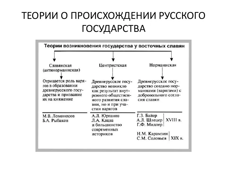 Особенности процесса принятия христианства на руси