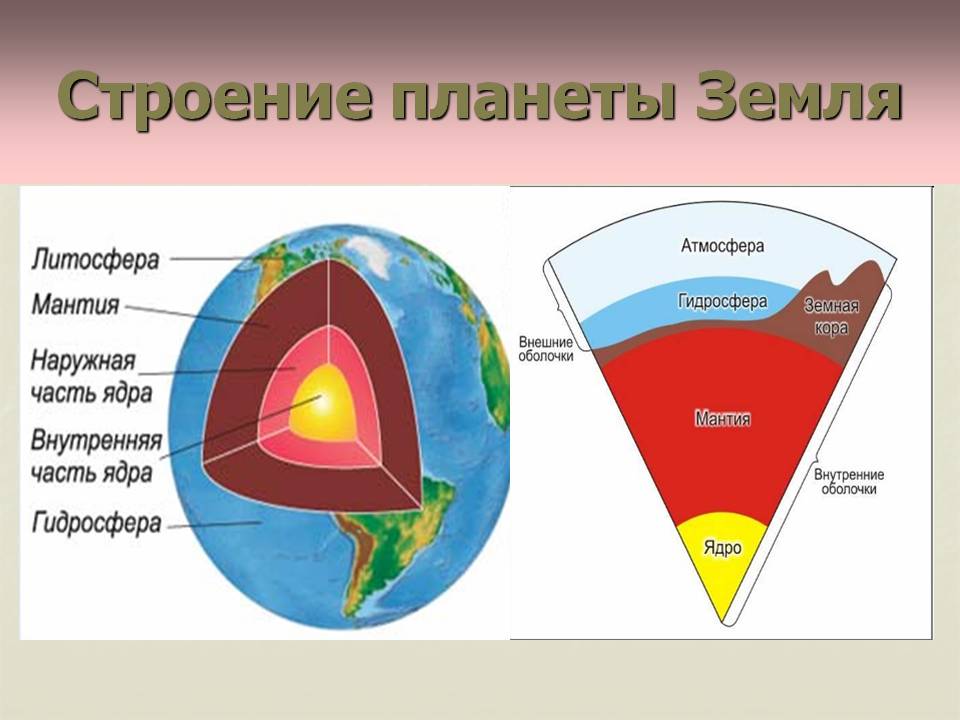 Введение в геологию: внутреннее строение земли