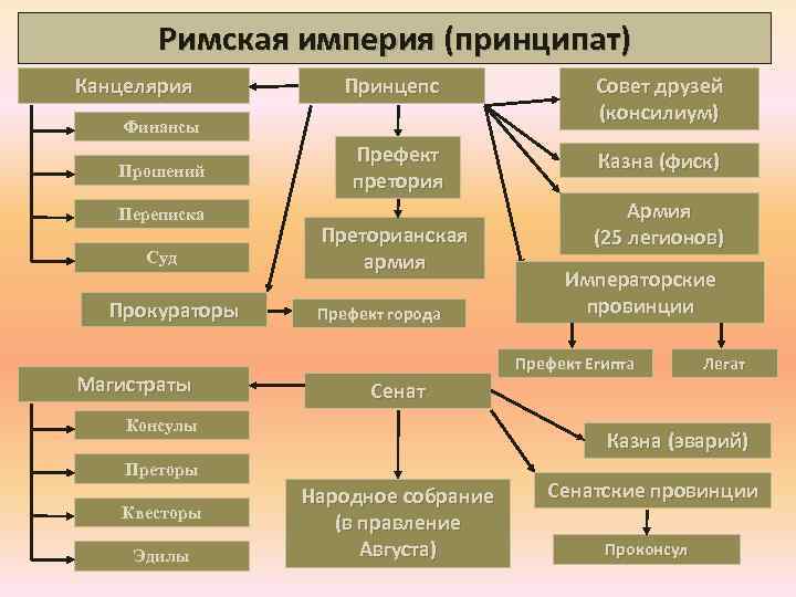 Особенности абсолютизма в россии | история российской империи