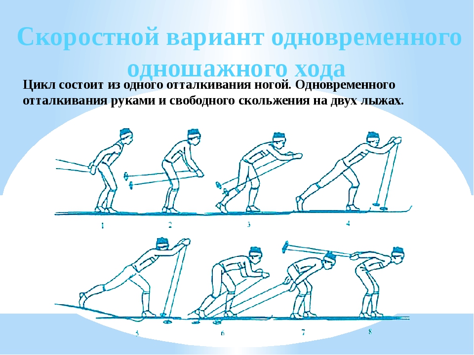 Какой ход передвижения на лыжах появился раньше. Одновременный одношажный классический лыжный ход. Лыжные ходы попеременный одношажный. Техника лыжных ходов одношажный ход двухшажный. Одновременный одношажный ход цикл хода.