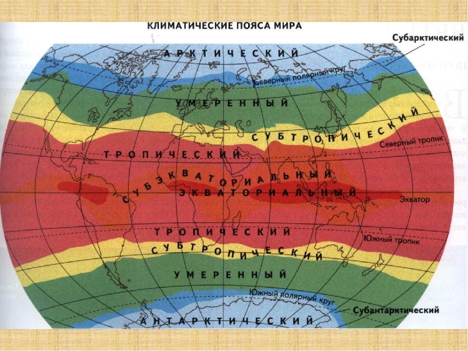 Разновидности переходных и основных климатических поясов Земли Характеристика и особенности климатических зон и областей России