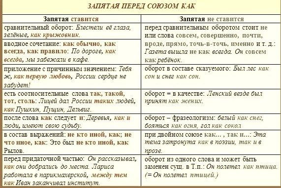 Союзы в русском языке  виды по составу, разряды по значению