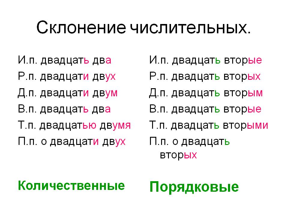 Мягкий знак – правила употребления в русском языке