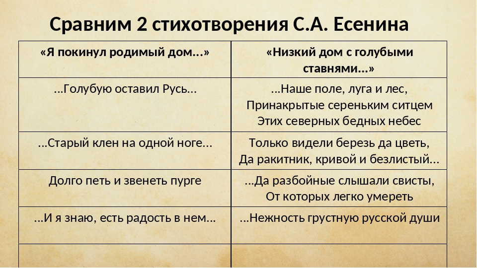 Пушкин и есенин сравнение. Сравнение двух стихов. Сопоставьте стихотворения. Сопоставление двух стихотворений. Сравнения в стихах Есенина.